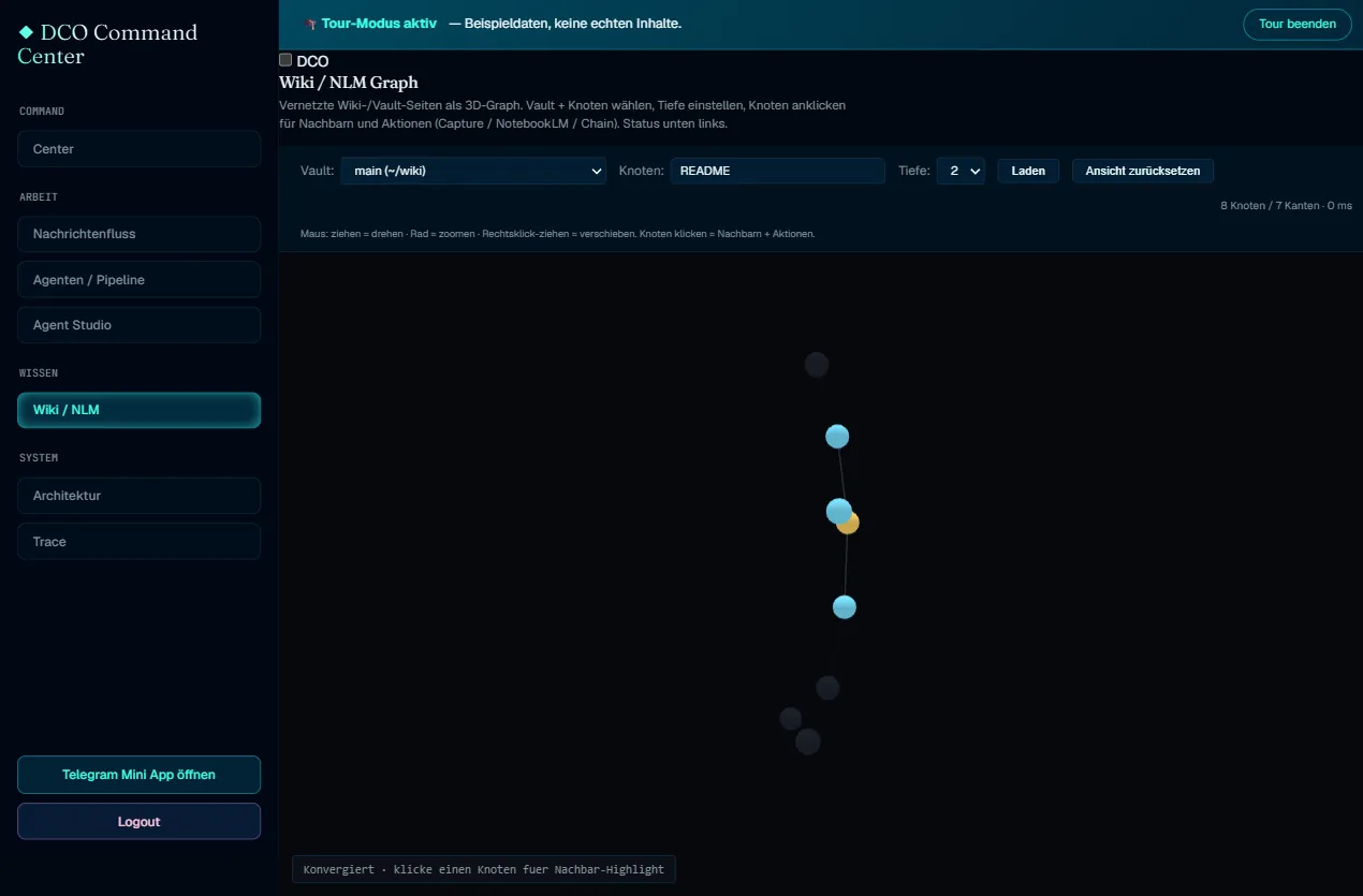 DCO-Dashboard Wiki/NotebookLM als interaktiver 3D-Graph (Beispieldaten)