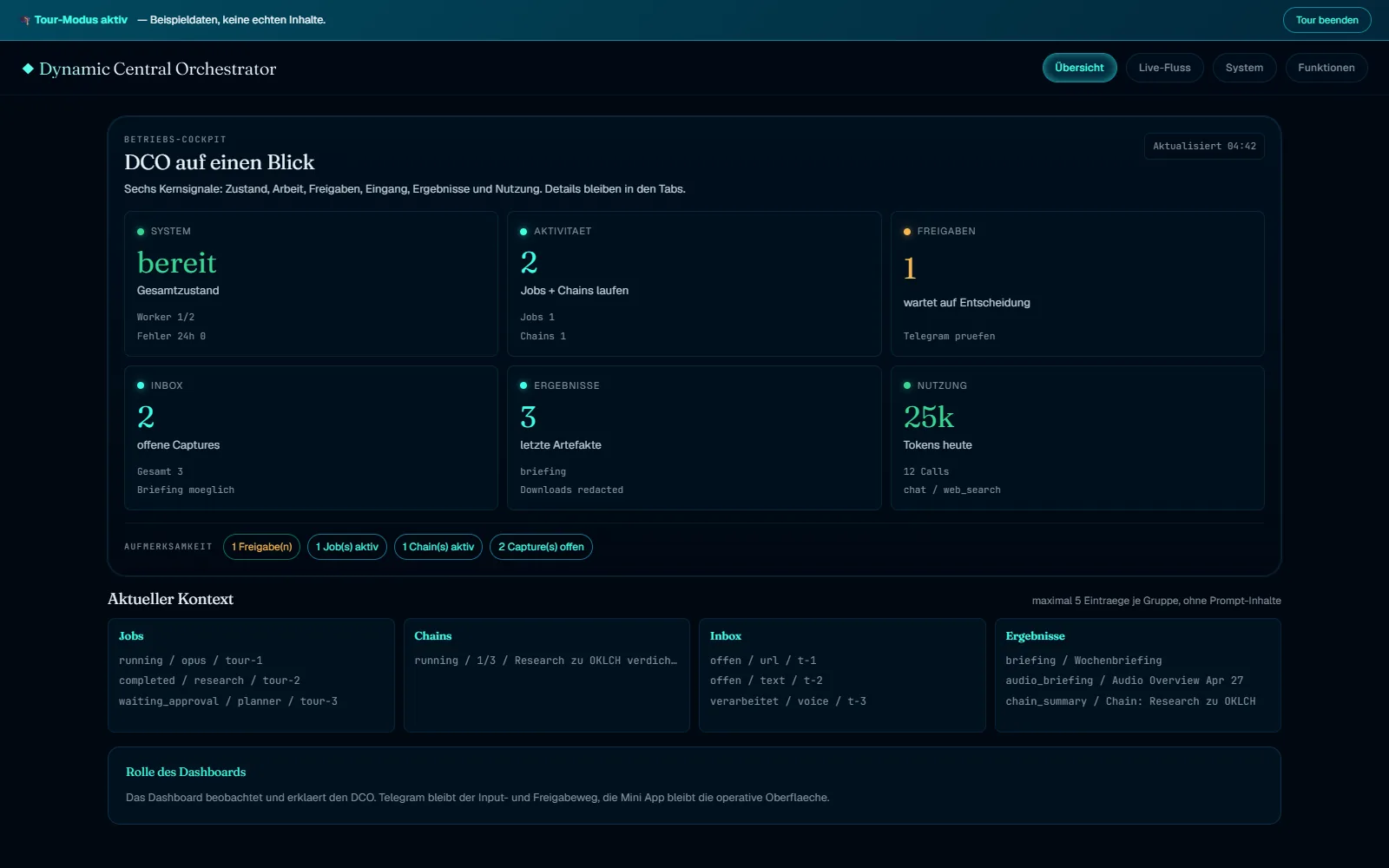 DCO Dashboard Tour-Modus Übersicht mit Beispieldaten für Systemstatus, Aktivität, Freigaben, Inbox, Ergebnisse und Nutzung