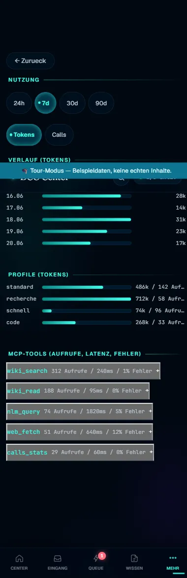 DCO Mini-App Nutzung mit Token-Verlauf, Profilen und Tool-Statistik (Beispieldaten)